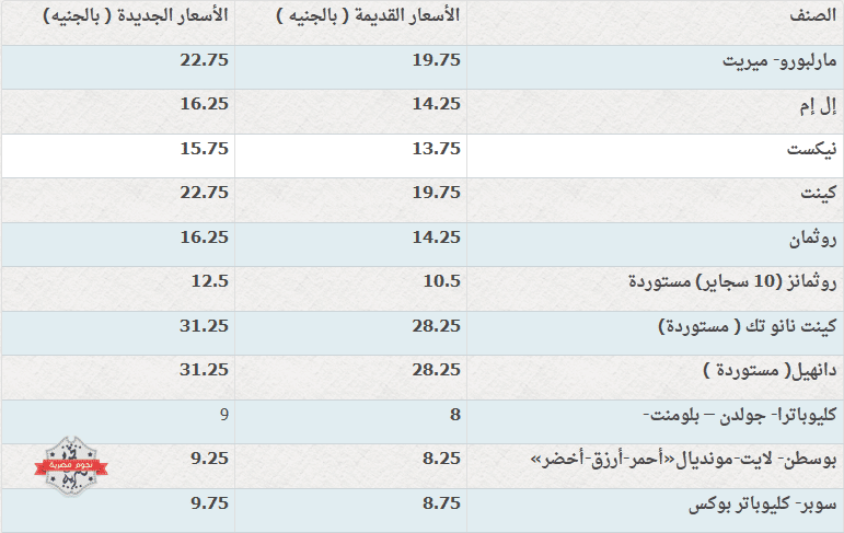 أسعار السجائر