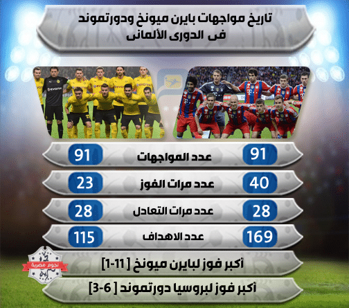 بايرن ميونخ وبروسيا دورتموند