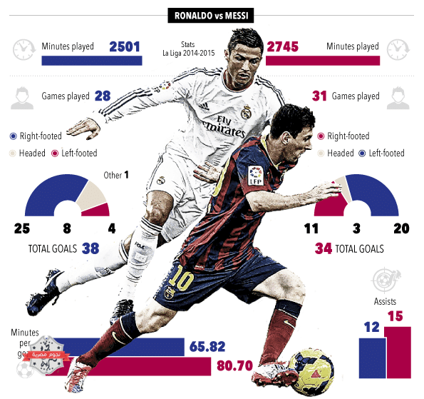 ronaldo-messi