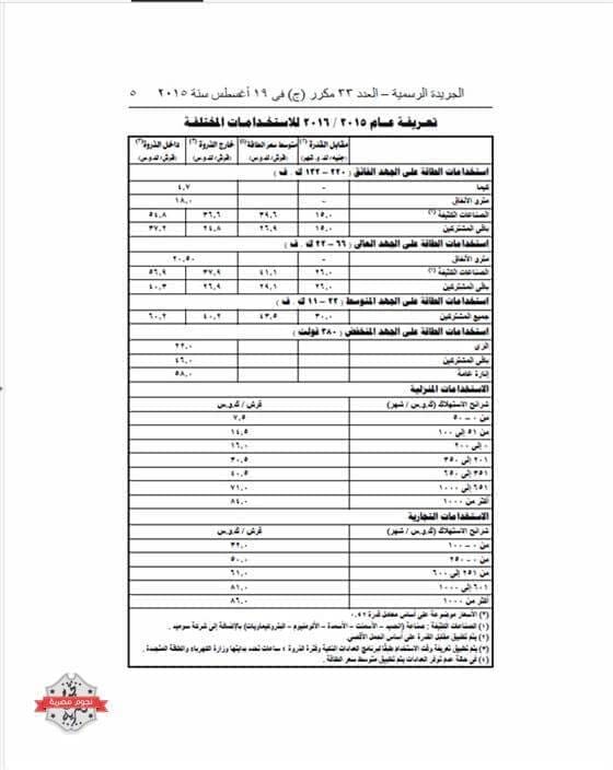 تعديل أسعار الكهرباء1