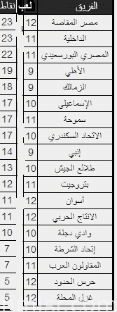 جدول الترتيب