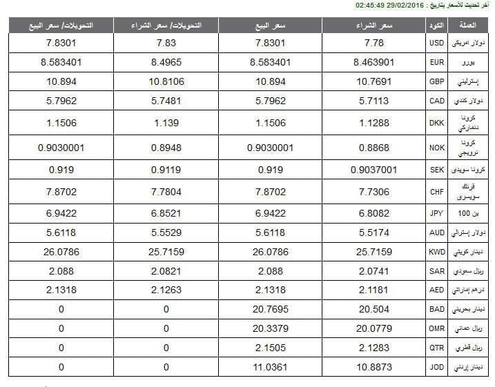 أخر سعر للدولار في البنوك