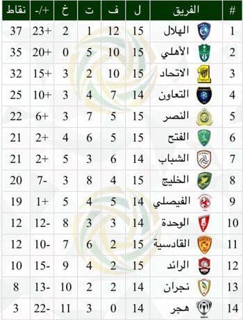 ترتيب الدوري السعودي كاملاً