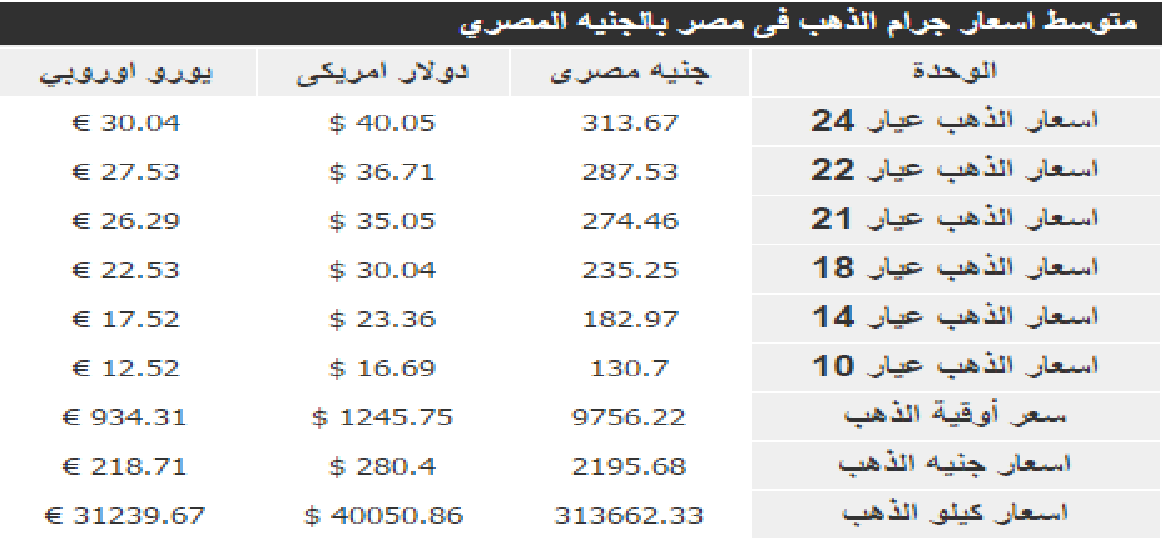 أسعار الذهب