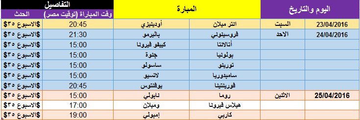 مباريات الاسبوع 35 من الدوري الايطالي