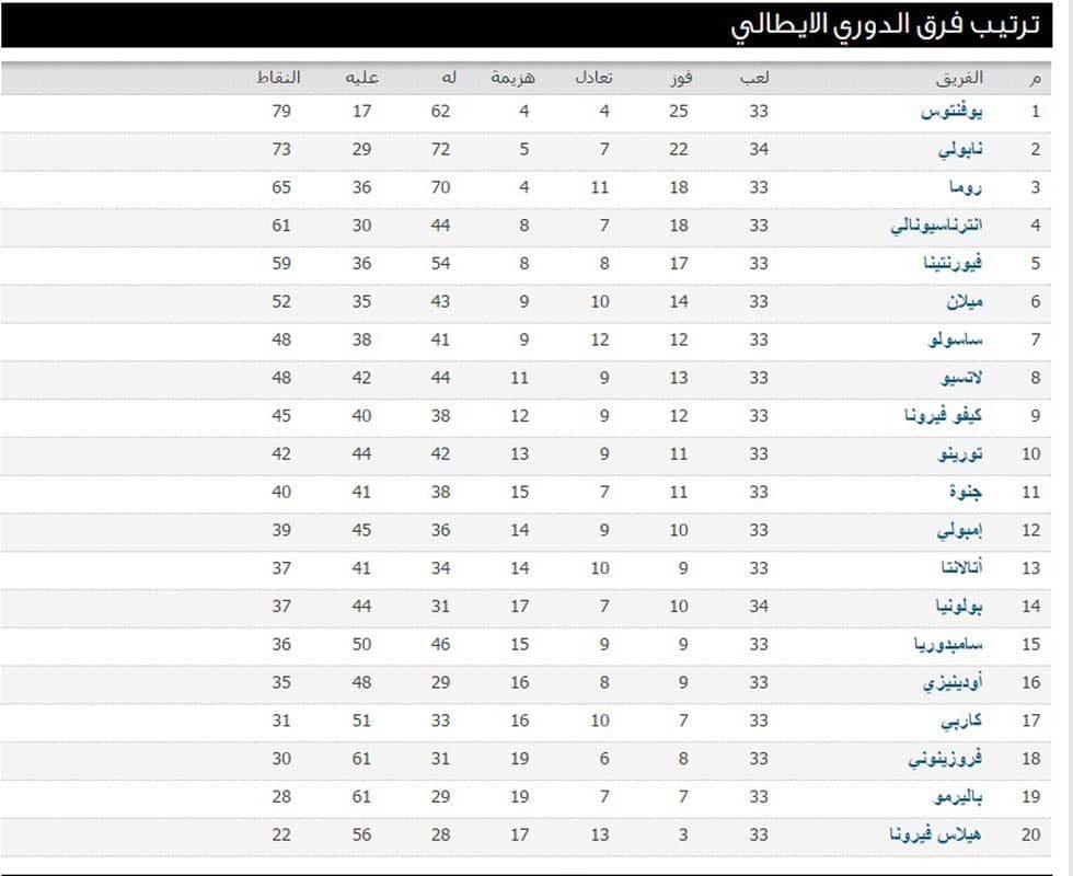 ترتيب الدوري الإيطالي