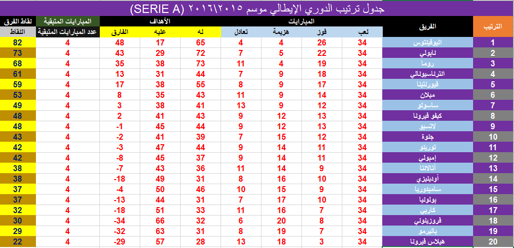 ترتيب الدوري الايطالي 2016\2016