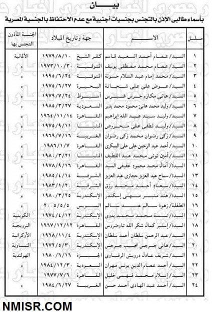 التنازل عن الجنسية المصرية للحصول على جنسيات اخري