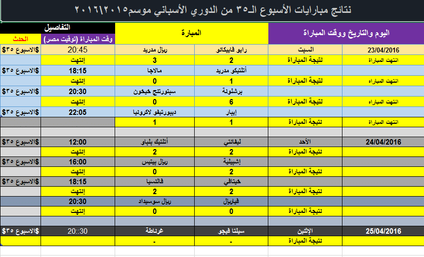 نتائج مباريات الأسبوع الـ35 من الدوري الاسباني موسم 2015/2016