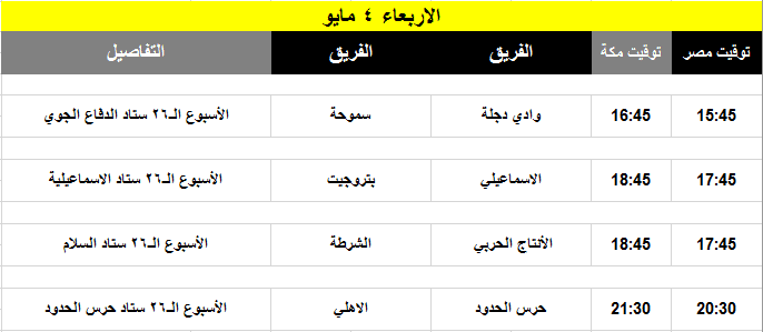 مباريات الاسبوع الـ26 من الدوري المصري موسم 2015\2016