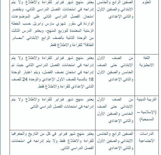 المحذوف من المناهج 2016