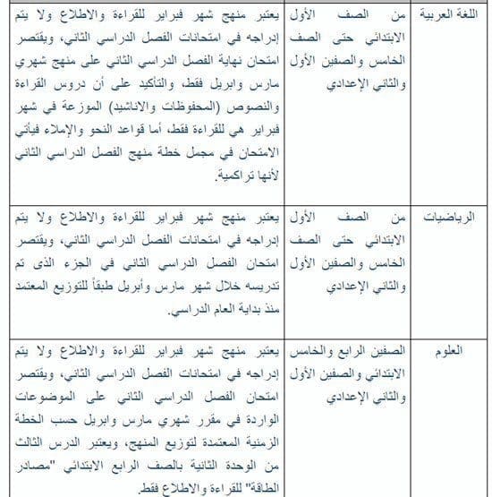 المحذوف من المنهج 2016