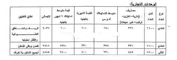 الوحدة التجارية