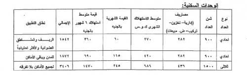 الوحدة السكنية