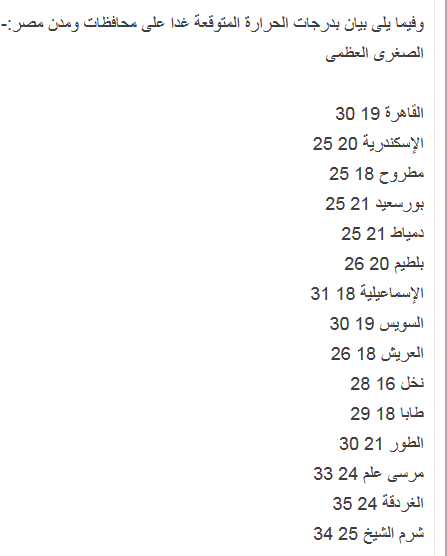 درجات الحرارة الخميس 