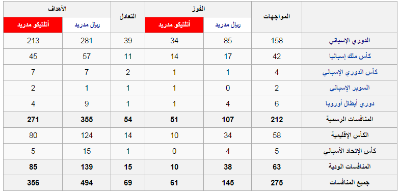 نهائي دوري الابطال