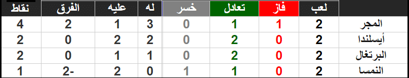 البرتغال