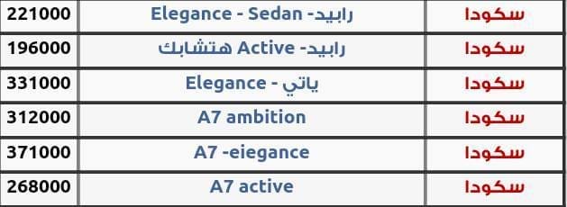 أسعار السيارات في مصر يوليو 2016 (14)