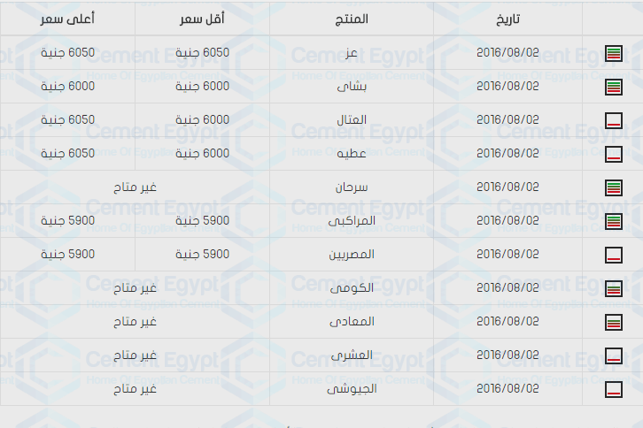 سعر الحديد