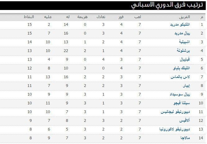 %d8%ac%d8%af%d9%88%d9%84-%d8%aa%d8%b1%d8%aa%d9%8a%d8%a8-%d8%a7%d9%84%d8%af%d9%88%d8%b1%d9%8a-%d8%a7%d9%84%d8%a3%d8%b3%d8%a8%d8%a7%d9%86%d9%8a