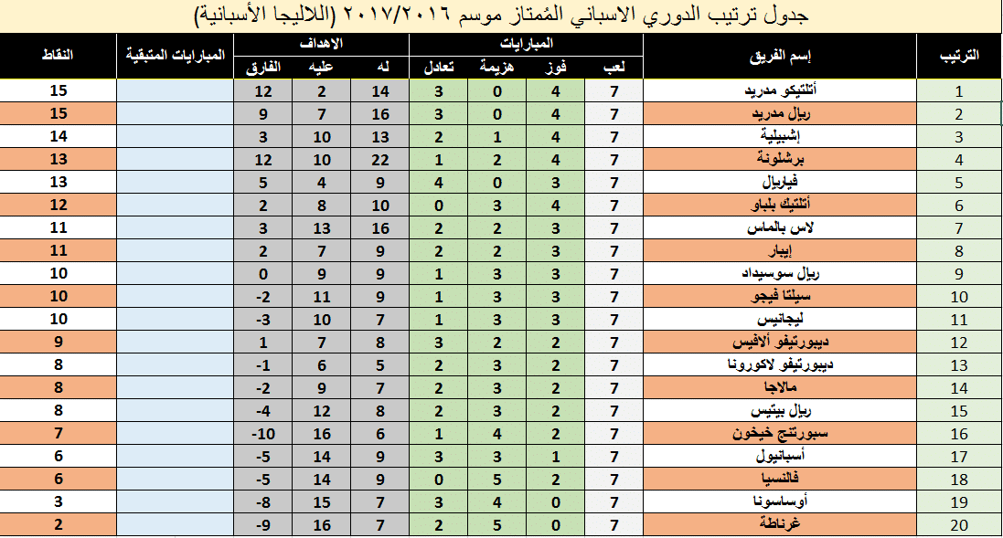 جدول ترتيب الدوري الأسباني