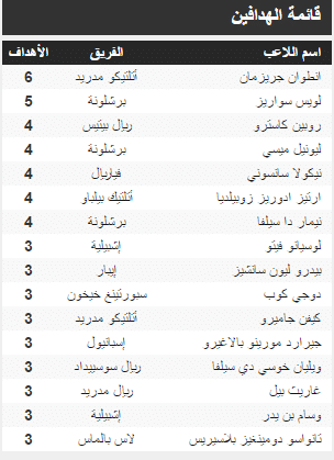 هدافي الدوري الاسباني