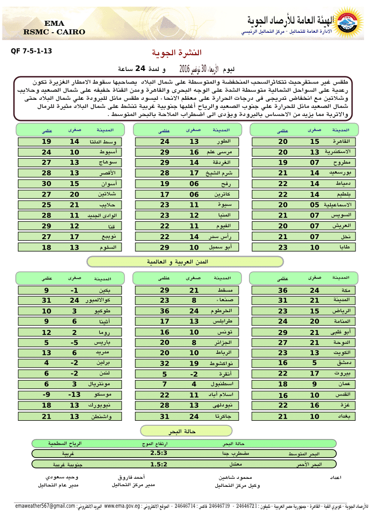 درجات الحرارة المتوقعة غدا