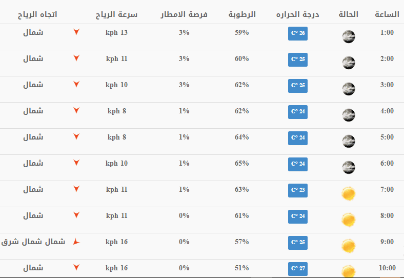 صورة 2