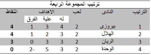 صورة 1