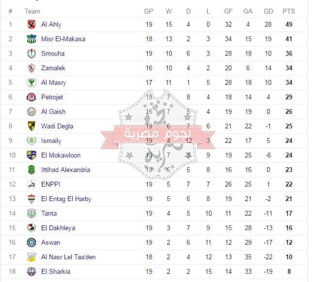 ترتيب الدوري المصري الممتاز