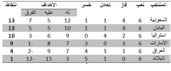 صورة 1