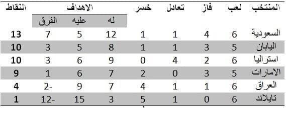 صورة 1