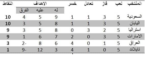 صورة 1