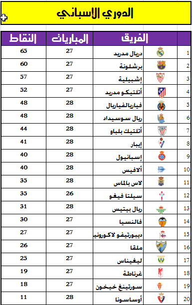 جدول ترتيب الدورى الاسبانى 2017