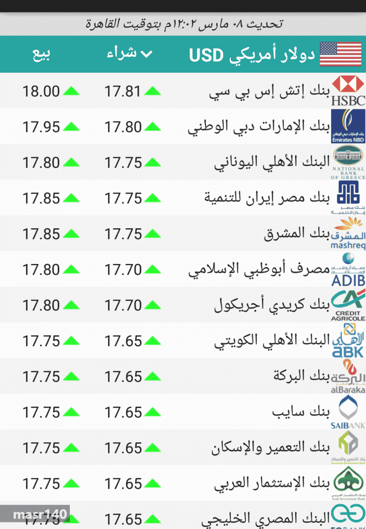 سعر الدولار