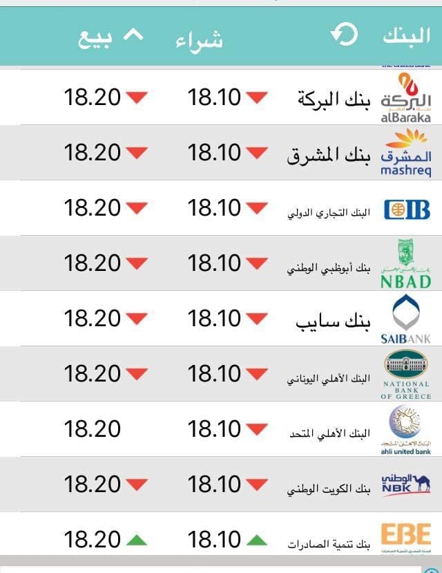 سعر شراء الدولار في مصر