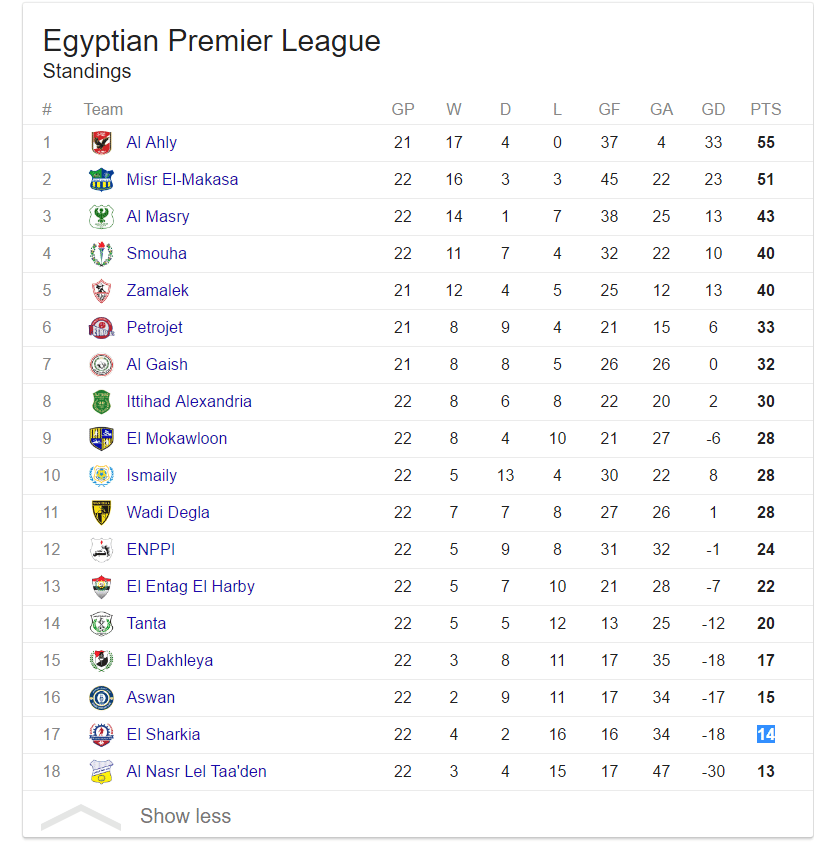 ترتيب الدوري المصري