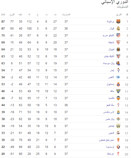 ترتيب الدوري الاسباني