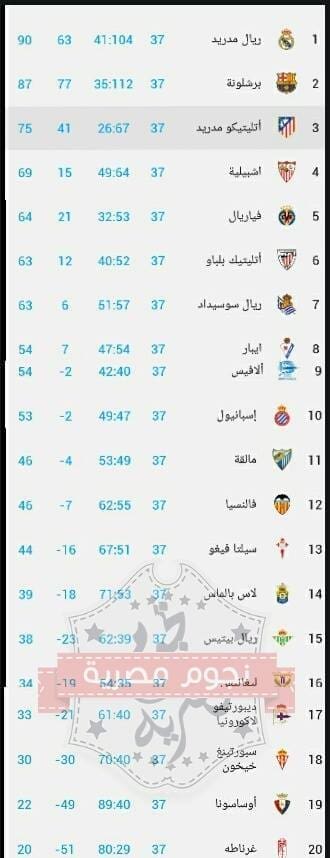 ترتيب الدوري الاسباني