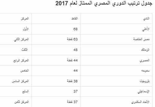 ترتيب الدوري المصري الممتاز