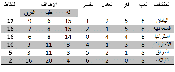 صورة 1