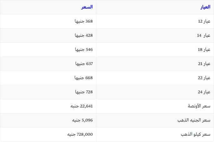 أسعار الذهب هذا مساء اليوم في مصر