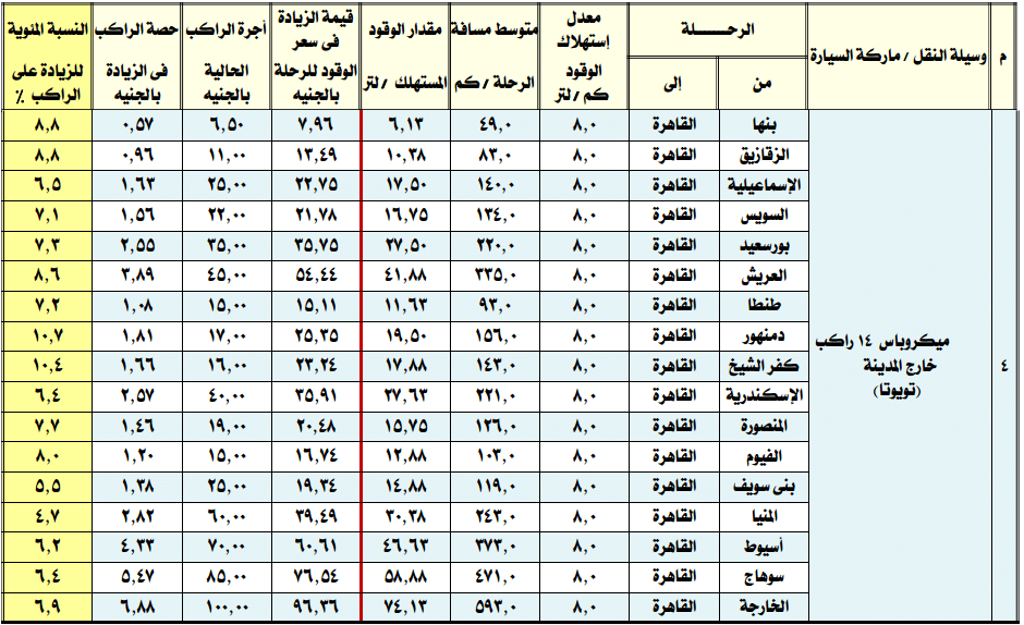 صورة 2