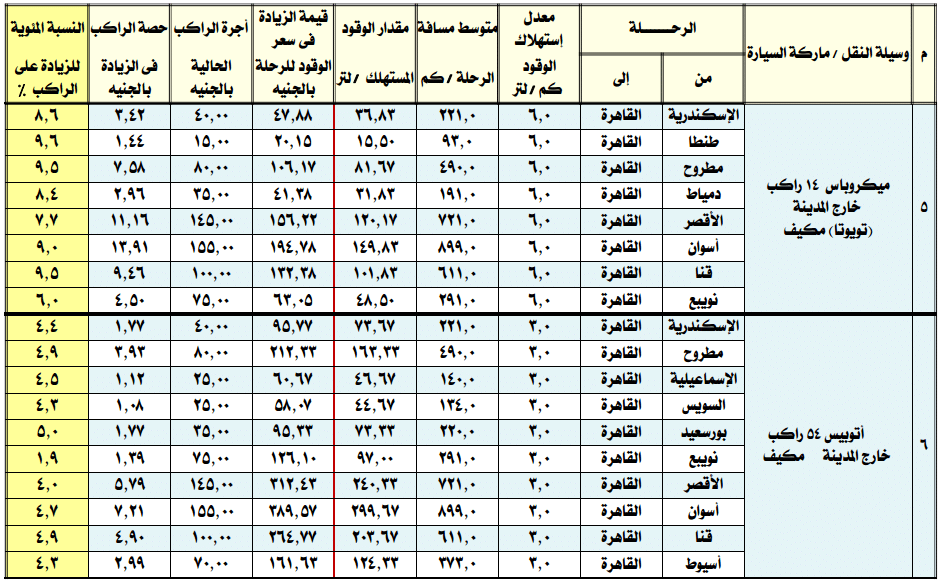 صورة 3