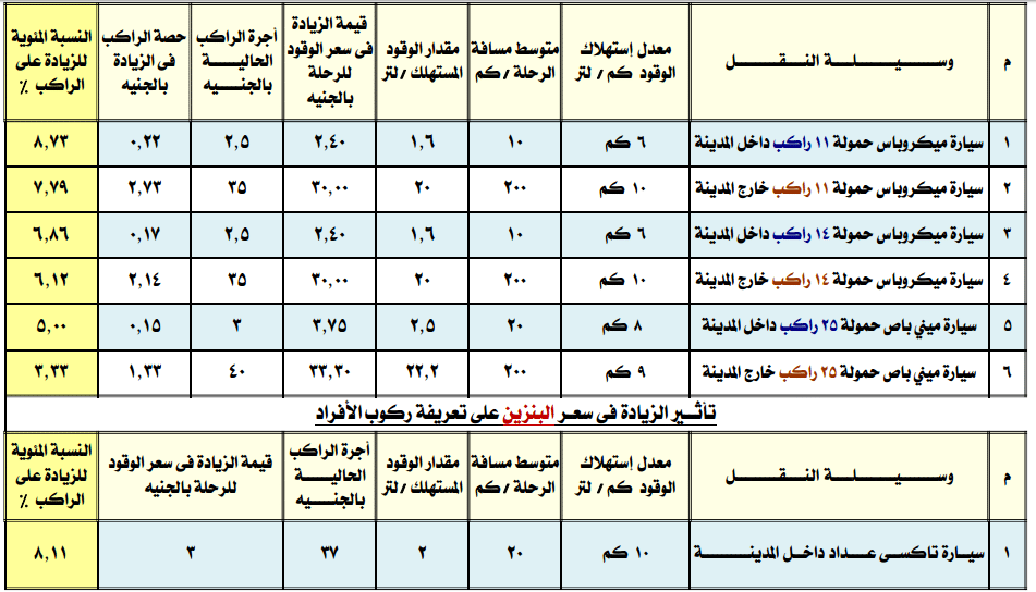 صورة 5