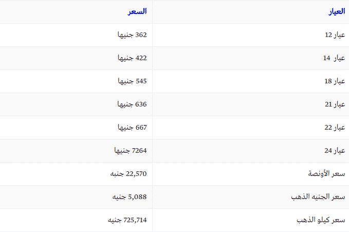 أسعار الذهب اليوم