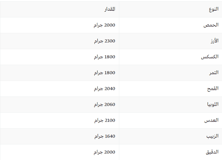 مقدار زكاة الفطر