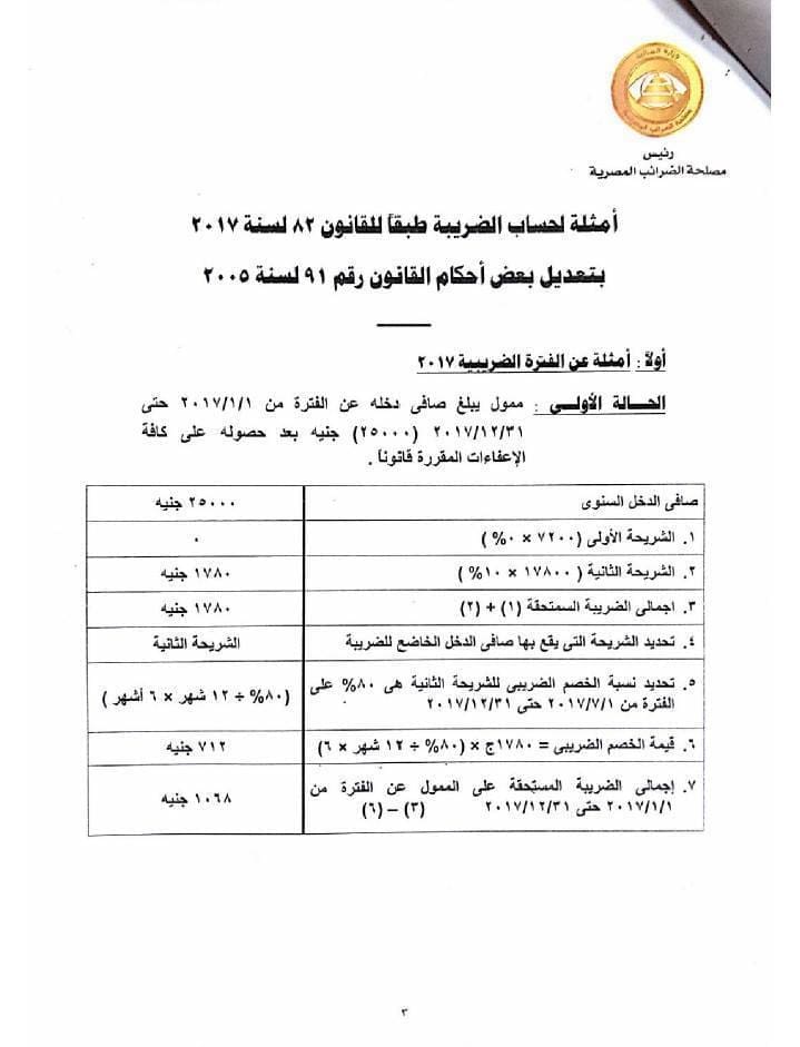 بالأرقام- المالية - زيادة - رواتب - الموظفين- شهرياً - بعد- تخفيض