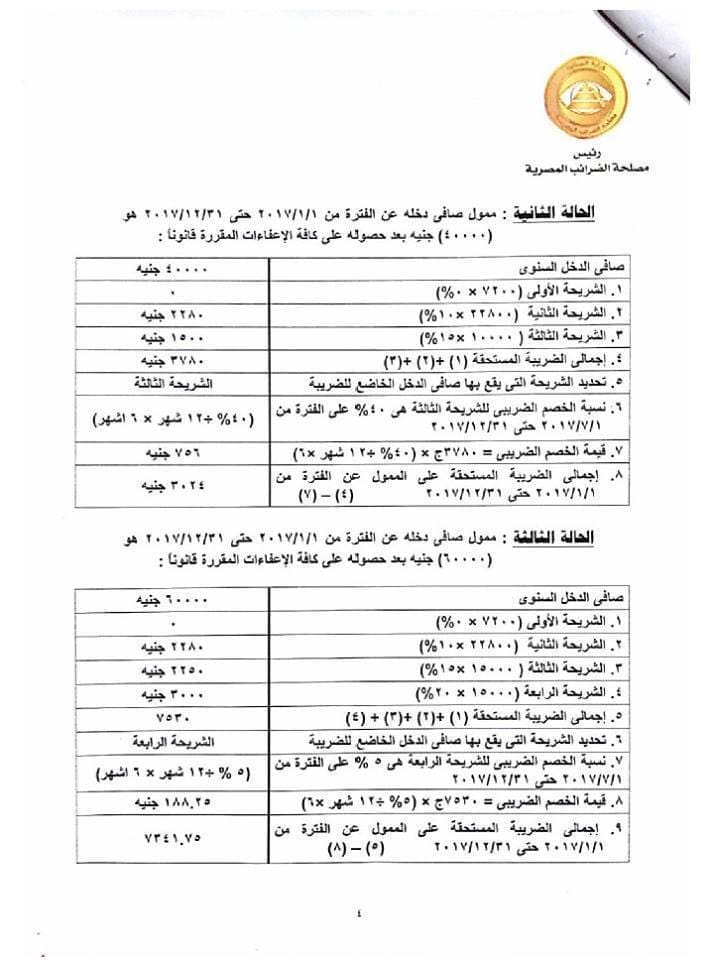 بالأرقام- المالية - زيادة - رواتب - الموظفين- شهرياً - بعد- تخفيض