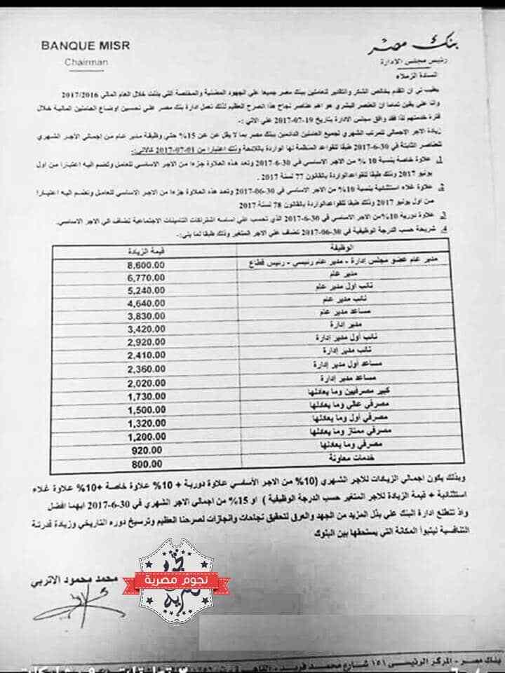 بالمستندات- زيادة- رواتب- هذه- الفئة- من- الموظفين - 30%